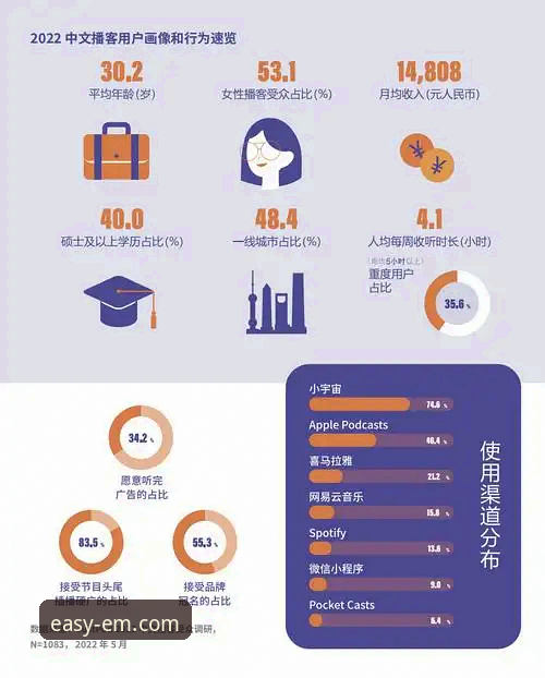 易倍体育平台可靠性全面解析：从用户反馈到行业数据深度分析